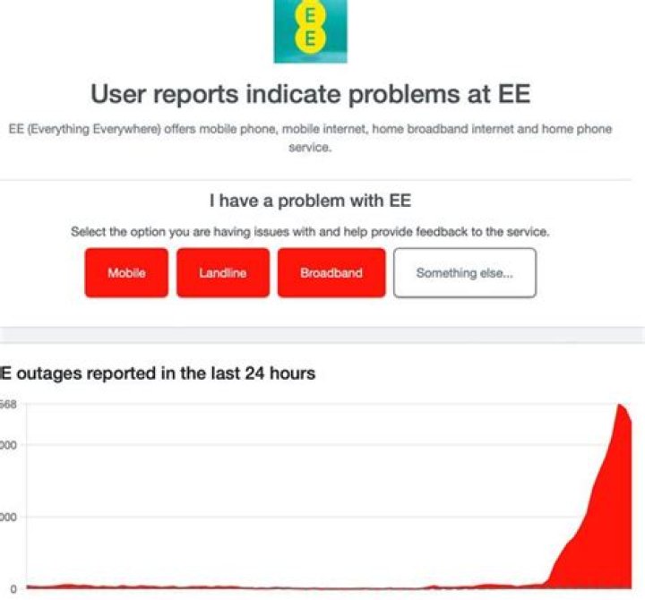 Are EE having problems