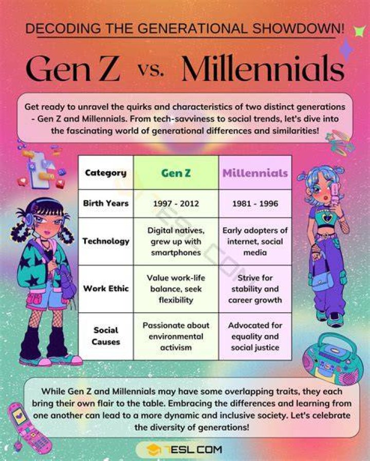 Are Millennials plural
