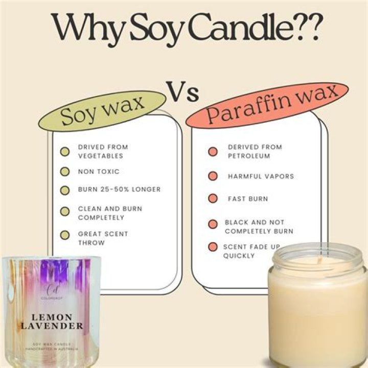 Are soy candles better