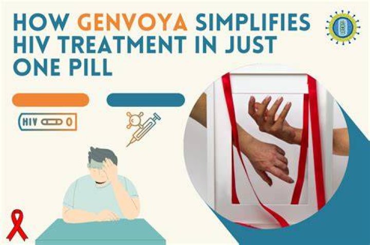 Can Genvoya be crushed