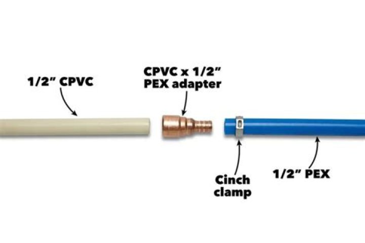 Can I glue CPVC to PEX