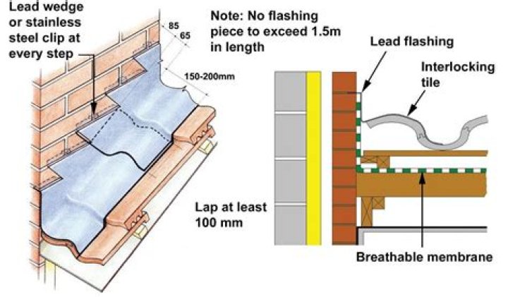 Can lead flashing leak