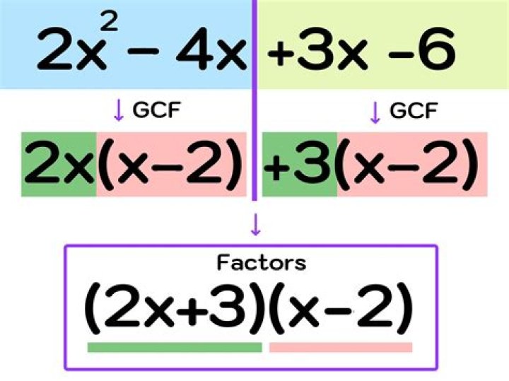 Can X 2 25 be factored