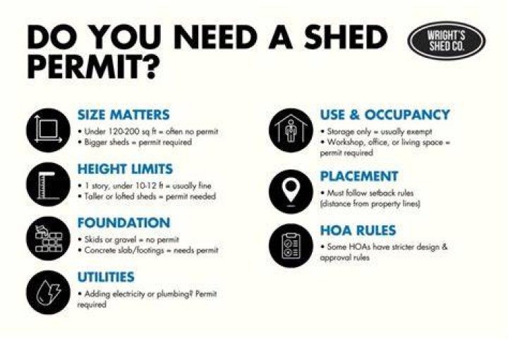 Do I need a permit to build a shed in BC