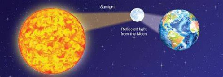 Does Moon have light
