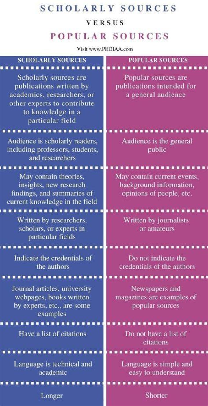 How can you distinguish between popular and scholarly sources