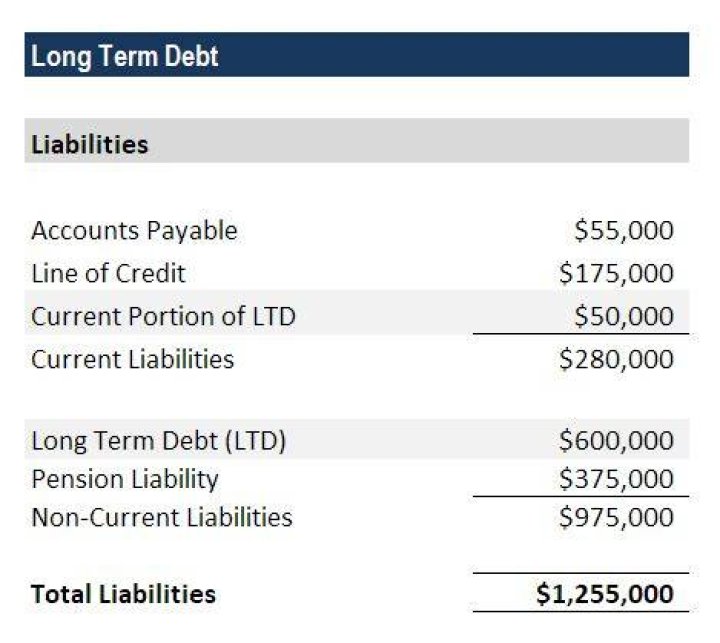 How do you calculate long term debt value