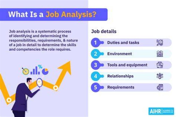 How do you conduct job analysis