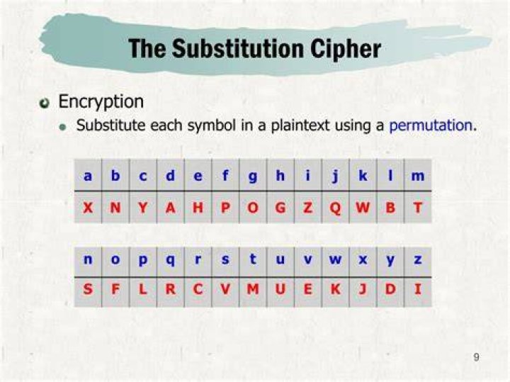 How do you decrypt a simple substitution cipher