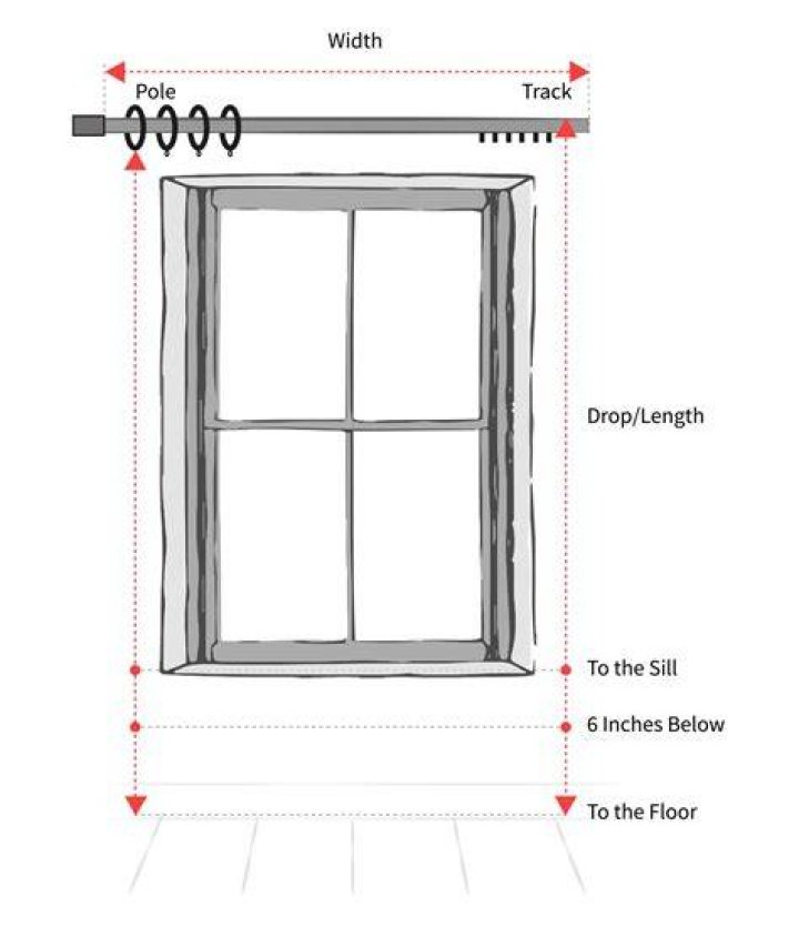 How do you measure for French pleat curtains