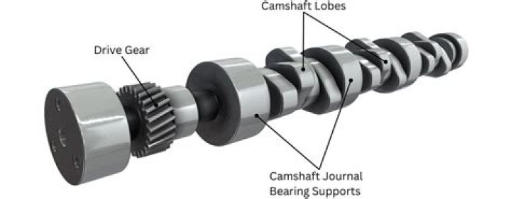 How does a performance camshaft work