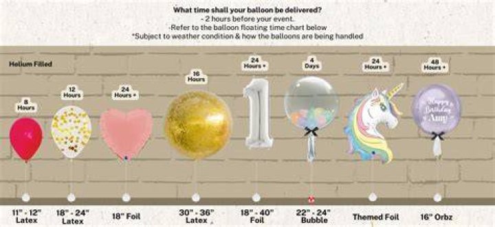 How long do air filled balloons last