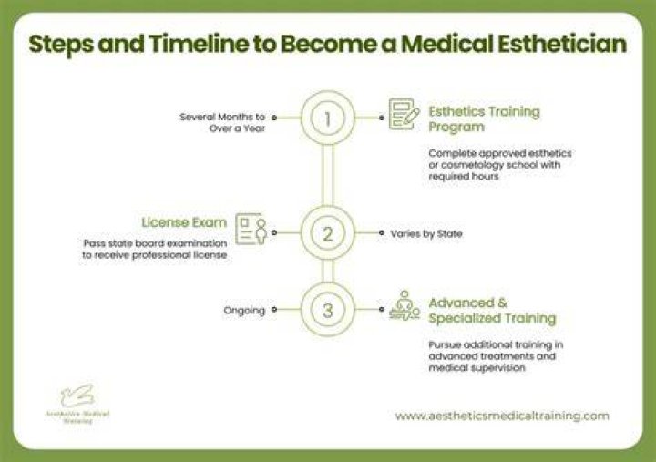How long does it take to become an esthetician in Illinois