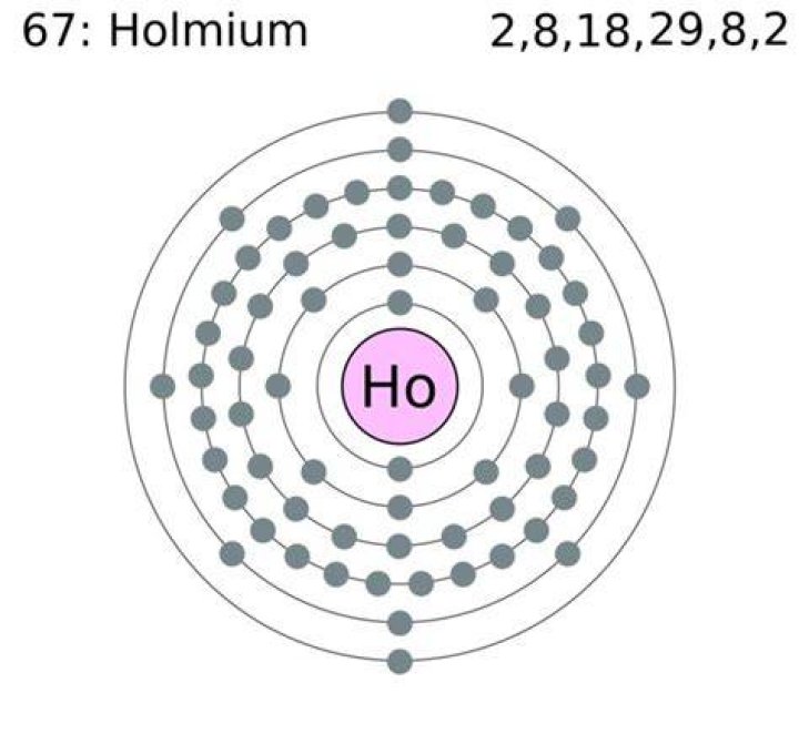 How many electrons does holmium have