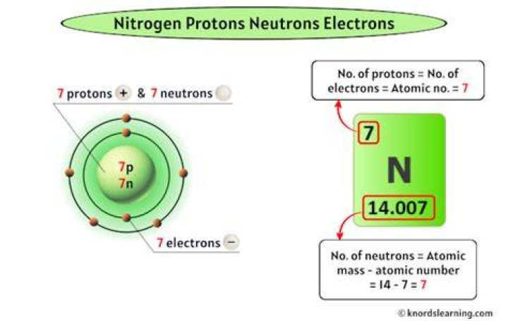 How many protons neutrons and electrons are in 10747ag