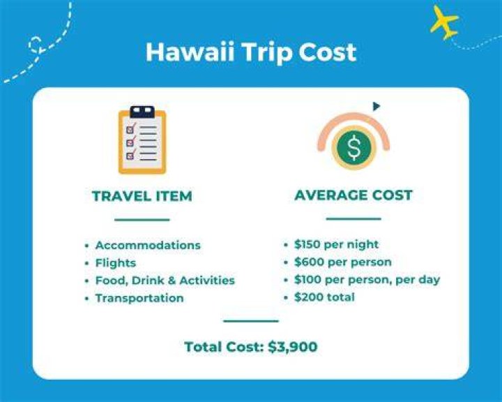 How much does a week in Hawaii cost