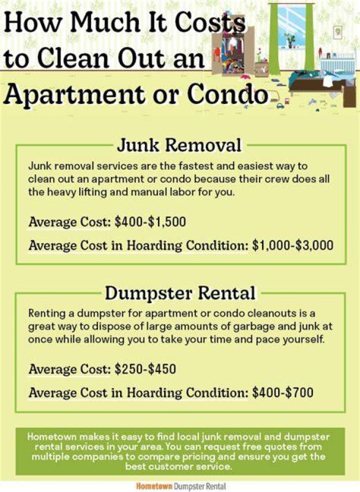 How much does it cost to clean a condo