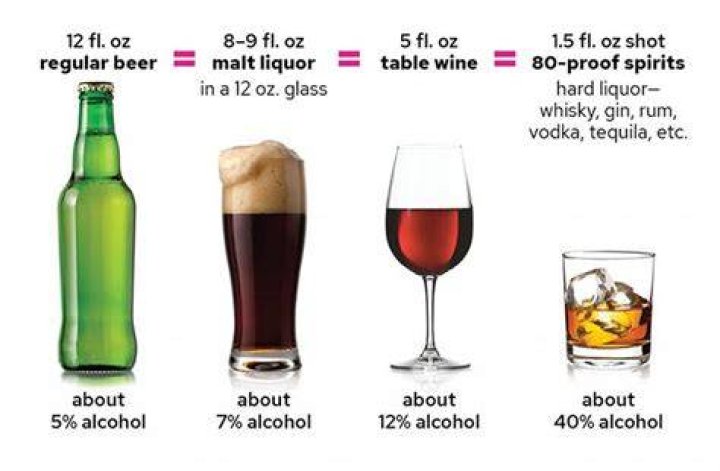 Is 3.2% alcohol a lot