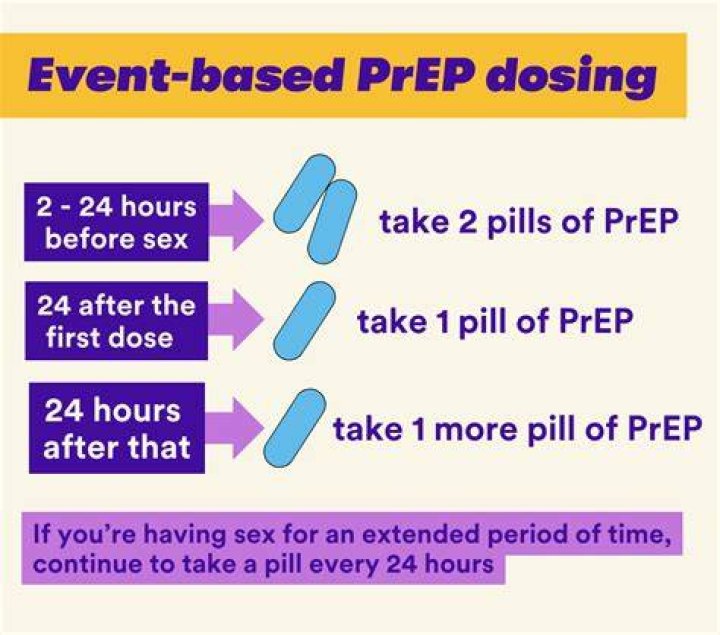 Is PrEP effective after 3 days
