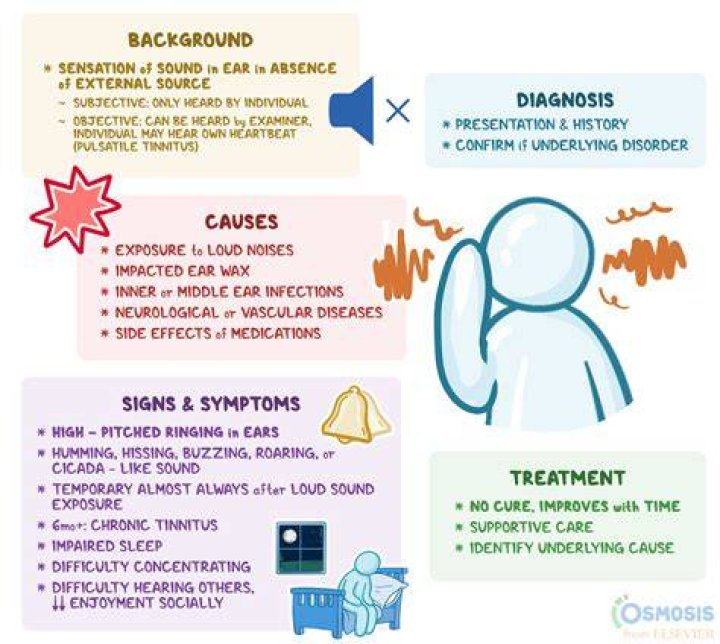 Is tinnitus an autoimmune disease