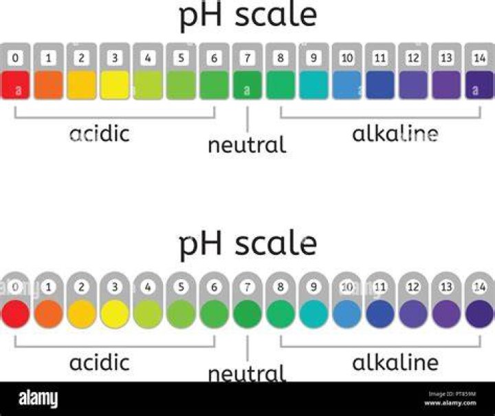 Is warfarin acidic or basic