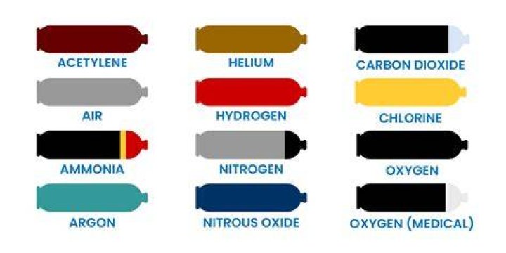 What colour is oxygen