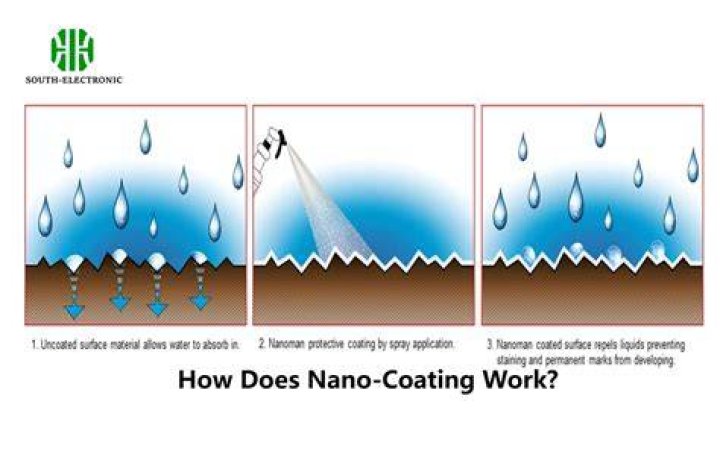 What does Nano wax do