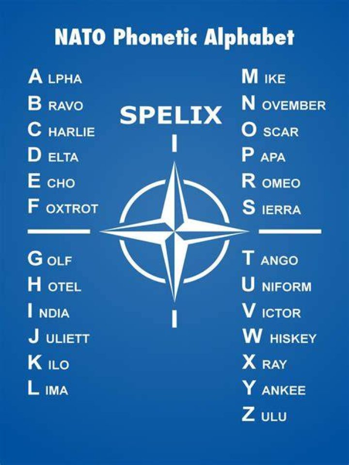 What does NATO stand for in the phonetic alphabet