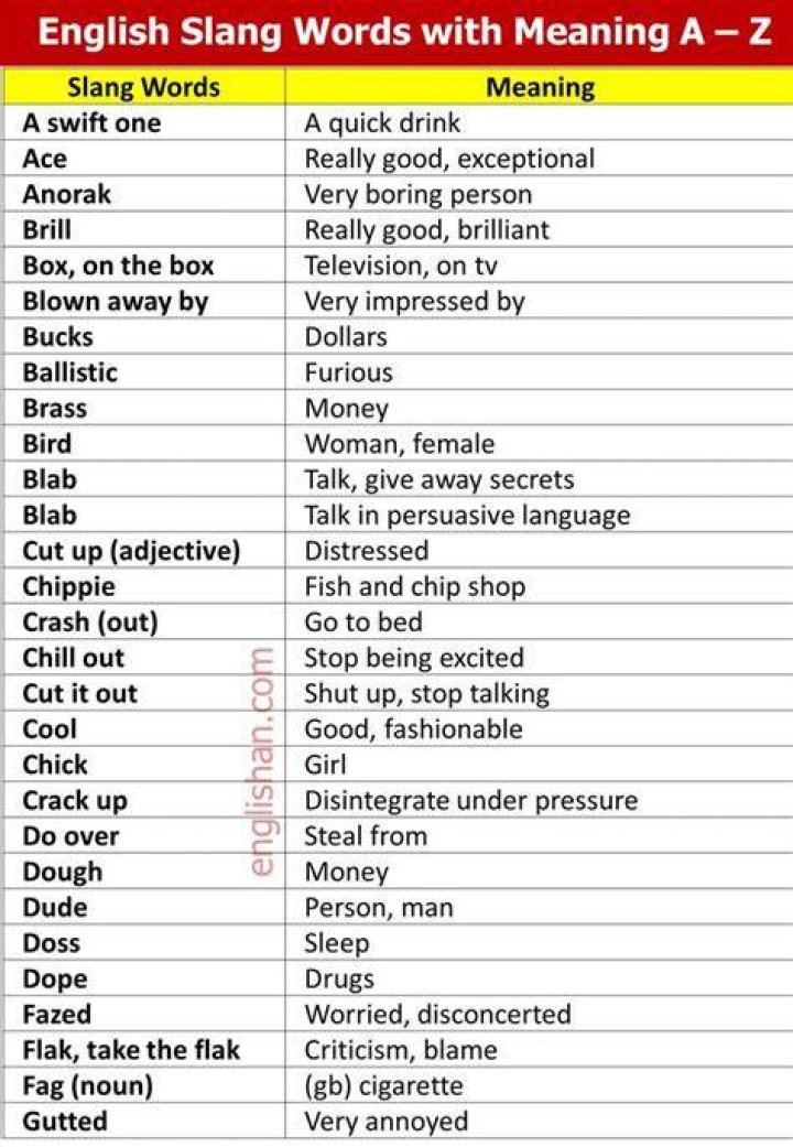 What does walls mean in slang