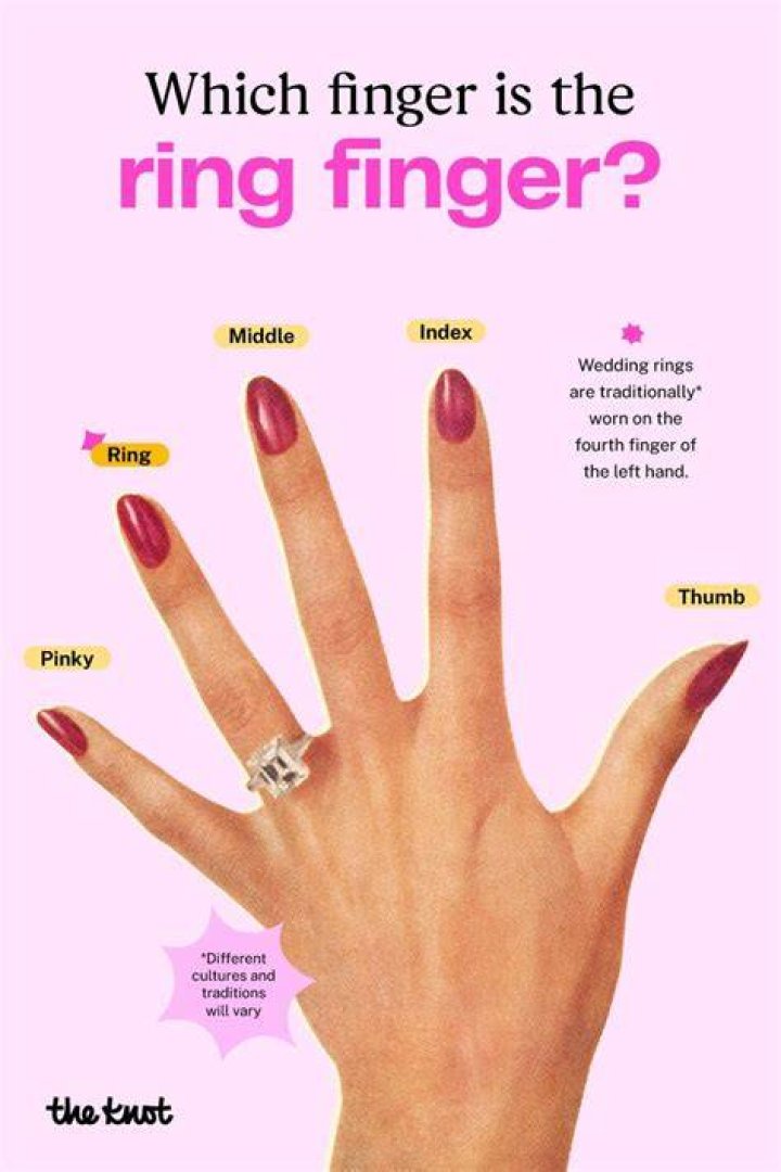 What finger do you wear yellow topaz ring on