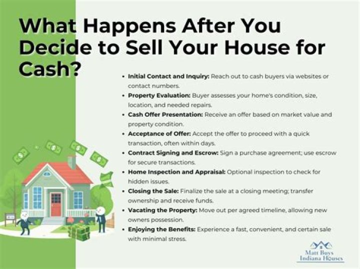 What happens if you decide not to sell your house