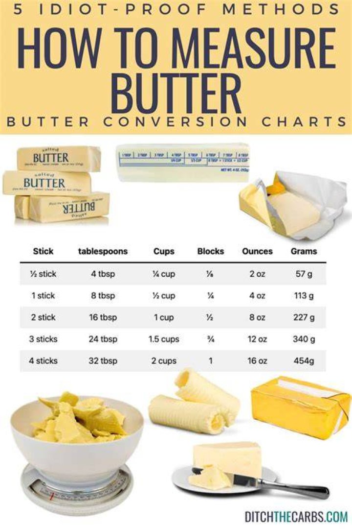 What is 6 tbsp butter