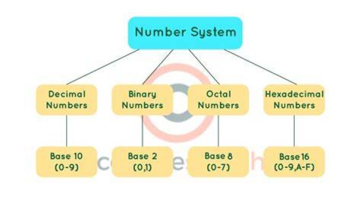 What is a base system
