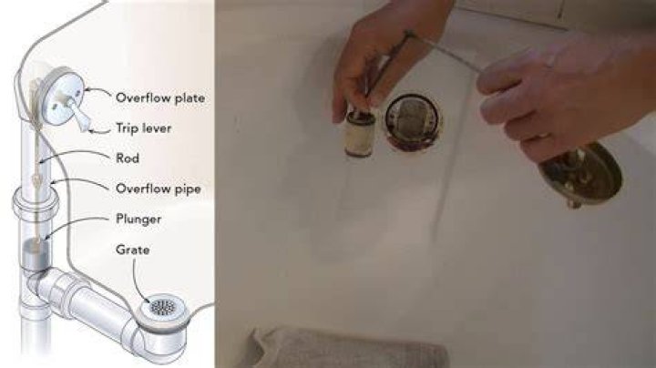 What is a lever drain