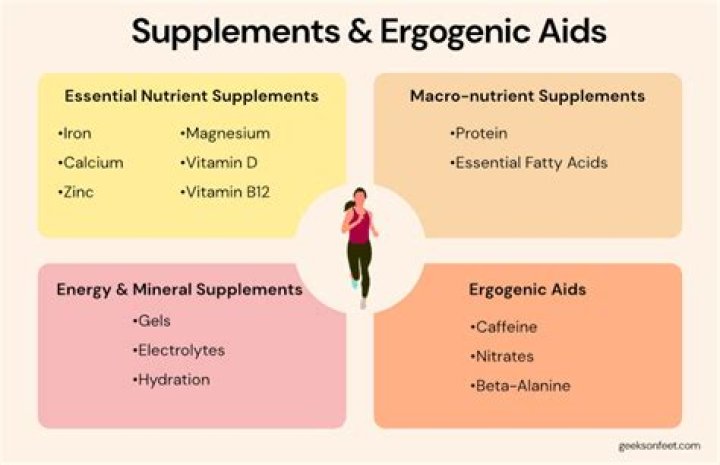 What is an example of a nutritional ergogenic aid