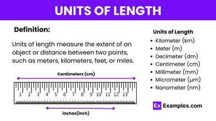 What is called a unit