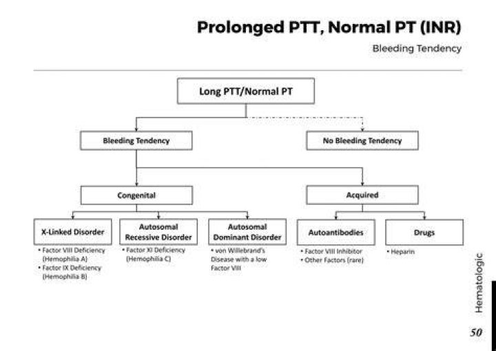 What is considered a prolonged PTT