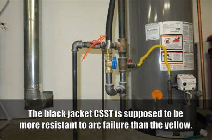 What is Csst used for