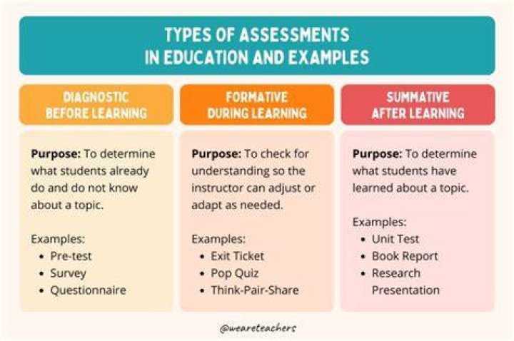 What is formative and diagnostic assessment