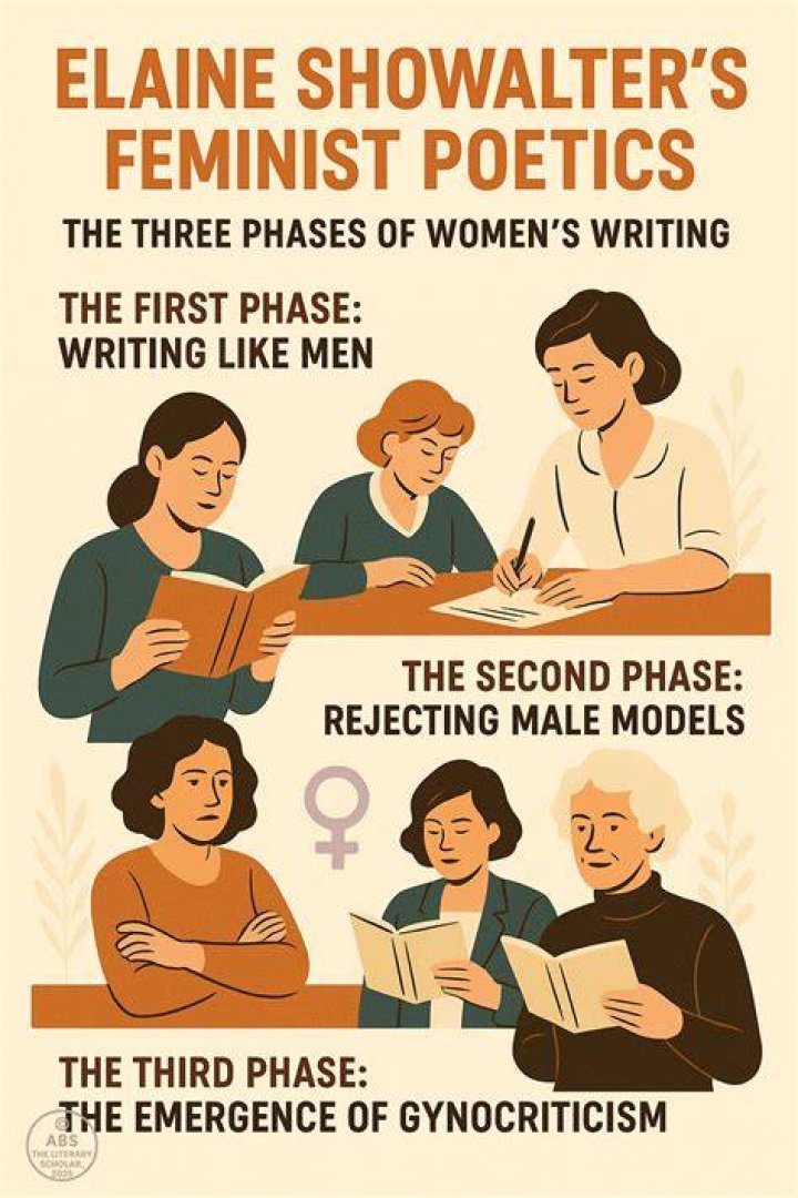 What is Gynocriticism in literature