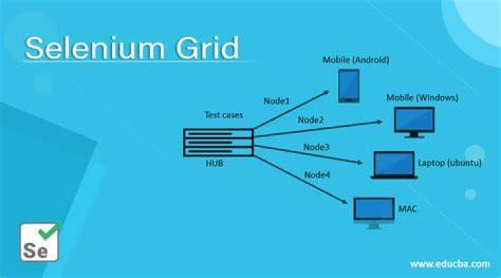 What is Selenium Grid