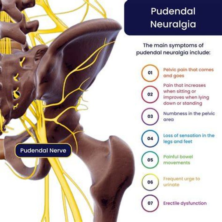 What is the best treatment for pudendal neuralgia