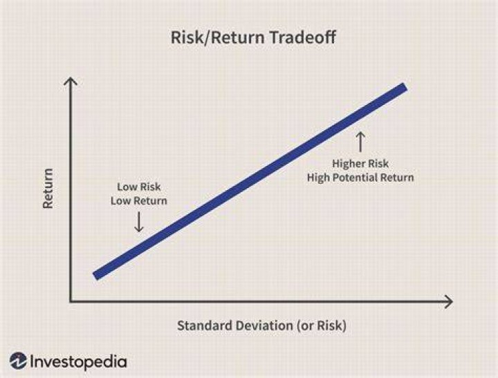 What is the difference between average stock returns and risk free returns
