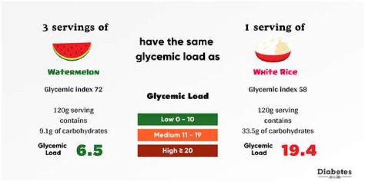 What is the glycemic index for watermelon