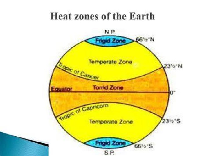 What is the heat zone