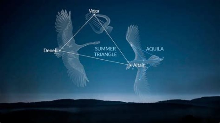 What is the meaning of Aquila