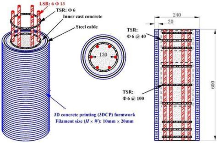 What is TSR in column