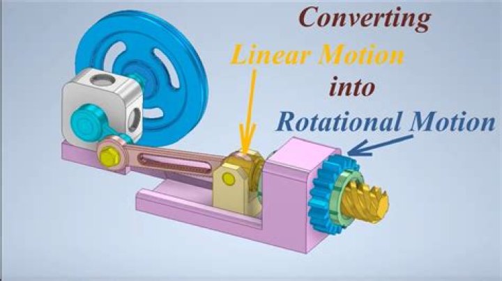 What part of the engine converts linear motion into rotational motion