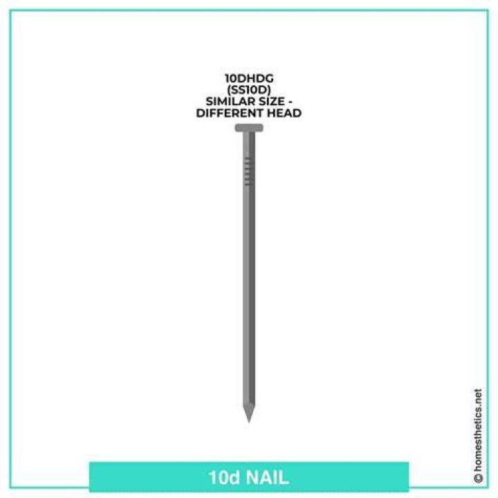 What size nail is 10d