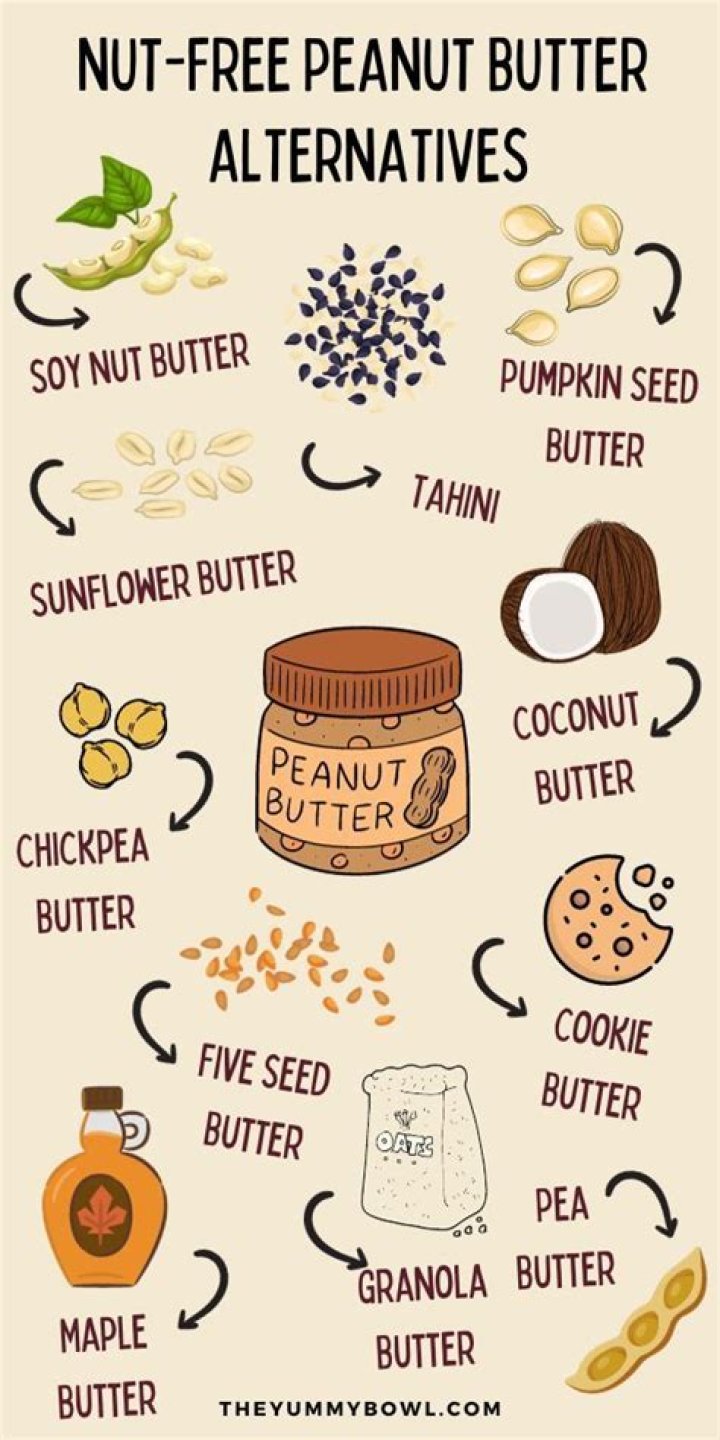 Whats a healthy alternative to peanut butter
